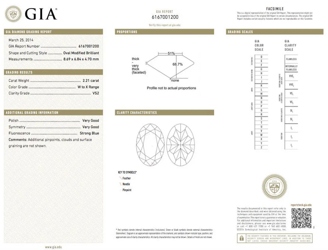 5.61 CT Natural Diamond Ring Yellow Color VS2  GIA Certified Oval Cut Platinum